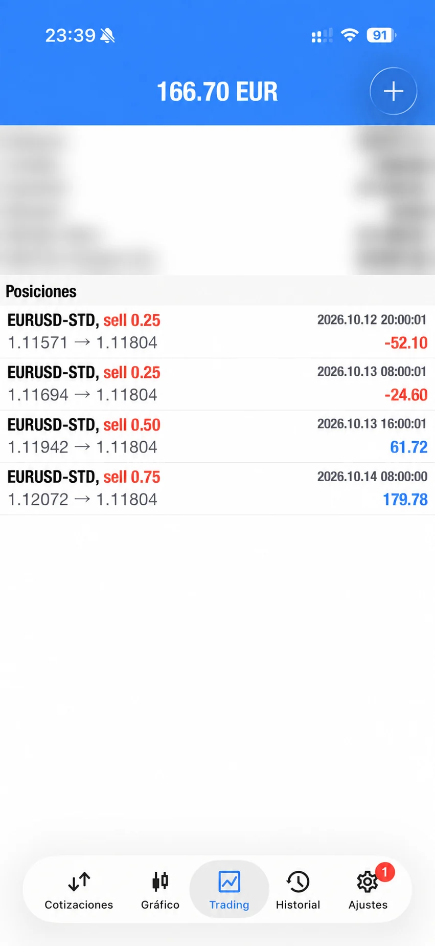 Real screenshot of MetaTrader 4 on a phone with the system's trades.